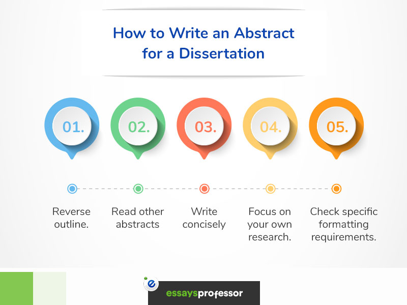 How to Write an Abstract for a Dissertation?