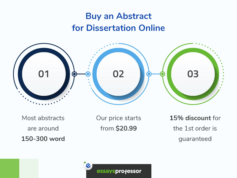 Dissertation abstracts purchase