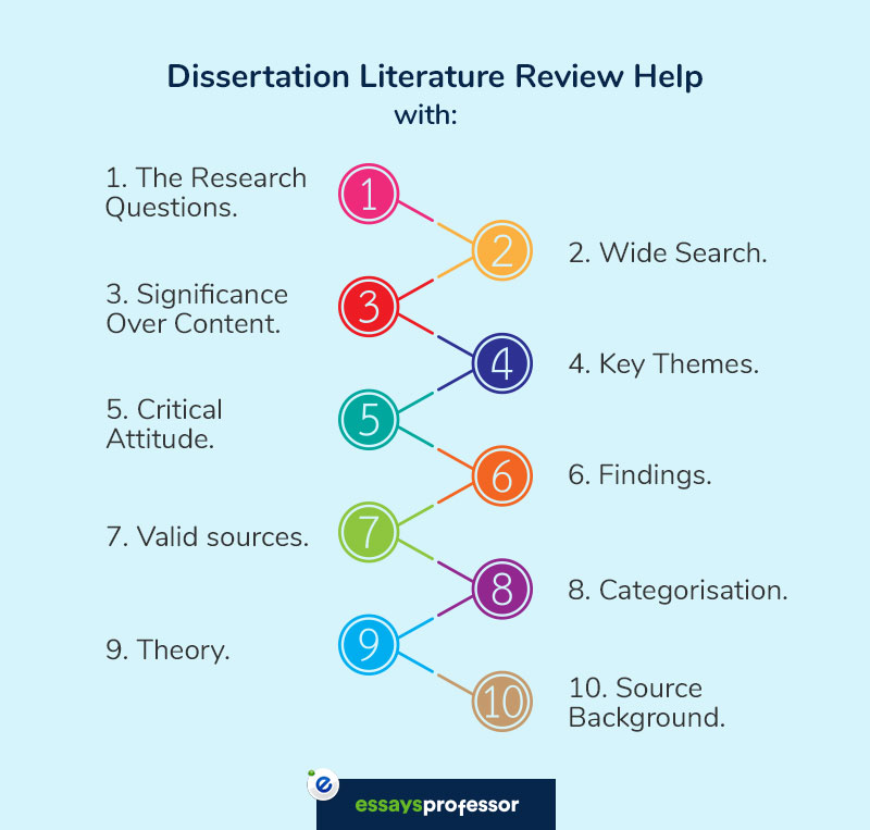 Dissertation Literature Review Help