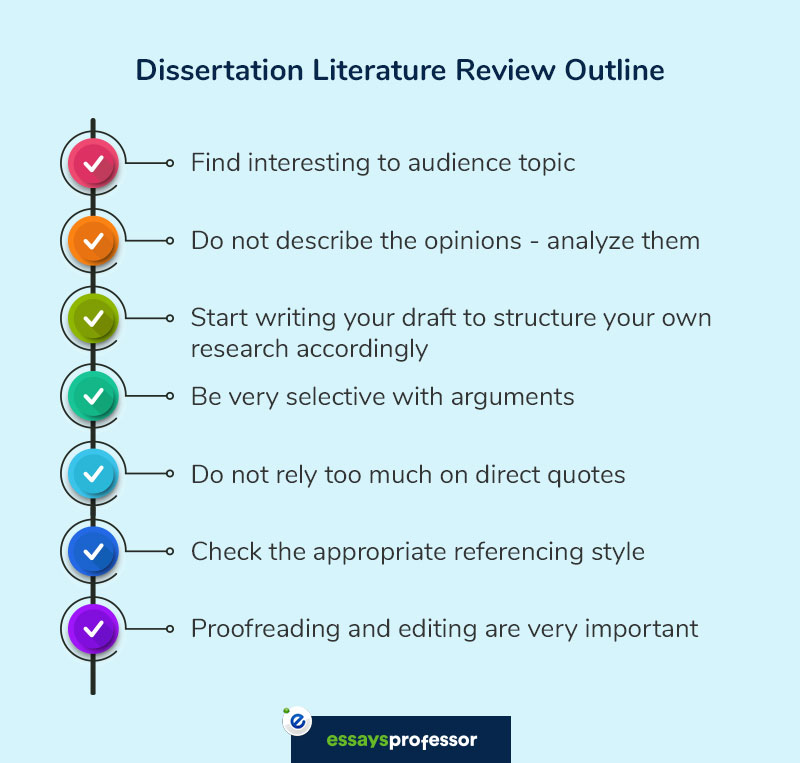 purchase a dissertation literature review