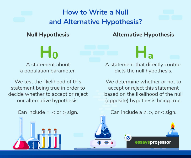 How to Write a Null and Alternative Hypothesis